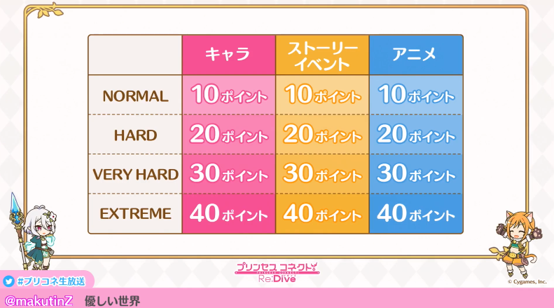 プリコネeng Story Event Extreme Question T Co 8vukvje5p1 Twitter
