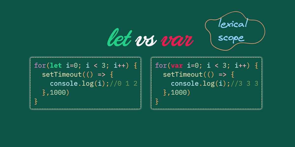 profulsadangi's tweet image. javascript tiny tips
let vs var
- Variables declared by var keyword are scoped to the immediate function body (hence the function scope)
- While let variables are scoped to the immediate enclosing block denoted by { } (hence the block scope)