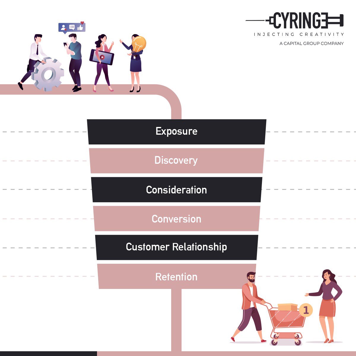 cyringemedia's tweet photo. In these uncertain times we find certainty in applying the digital marketing funnel to our new reality. From grabbing your consumer’s attention to streamlining the conversion process we do it all. 

#CyringeDigiMedia #InjectingCreativity #DigitalMarketingFunnel #Conversion https://t.co/QWqXoZuV5W