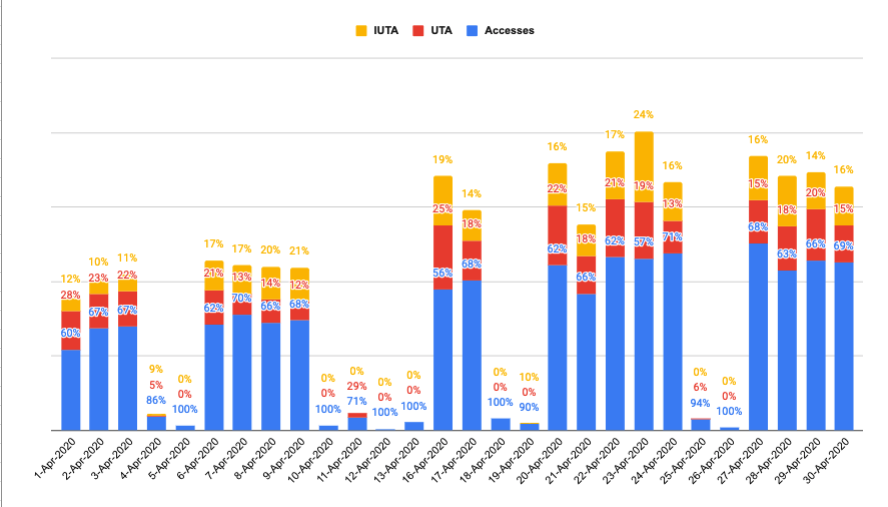 Do you operate a proactive approach to safety and compliance?

Read our blog post about how data collected through using our system is enabling clients to go #beyondcompliance and adapt their processes. 

gastag.co.uk/news/the-power…