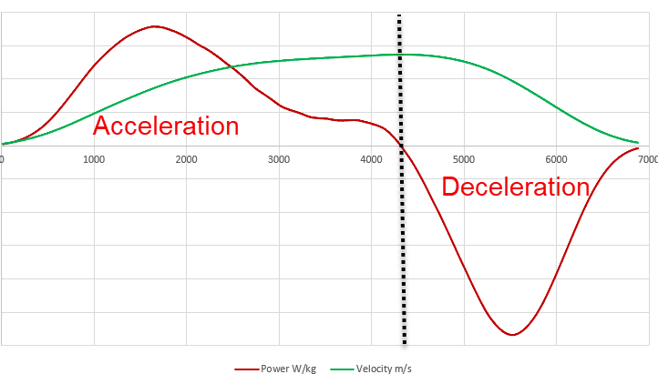 MuscleLabSystem's tweet photo. Horizontal Acceleration and Deceleration. Inspired by article https://t.co/HnnOJb4jKv 
Thank you for great work.

Using #LaserSpeed we already have the data required. Just need to put out the numbers in the report. Coming in next SW release. 😀 https://t.co/IMyRTa5TcG