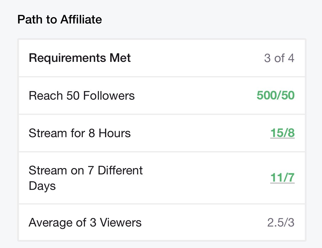 TyCraneGotEm's tweet photo. #PathToAffiliate had a pretty dormant stream. Let’s push for a better one today #streamer #streamimmunity #StreamerCommunity #StreamerHype #twitch #twitchstreamer #twitchtv https://t.co/PbG8s9nhH6