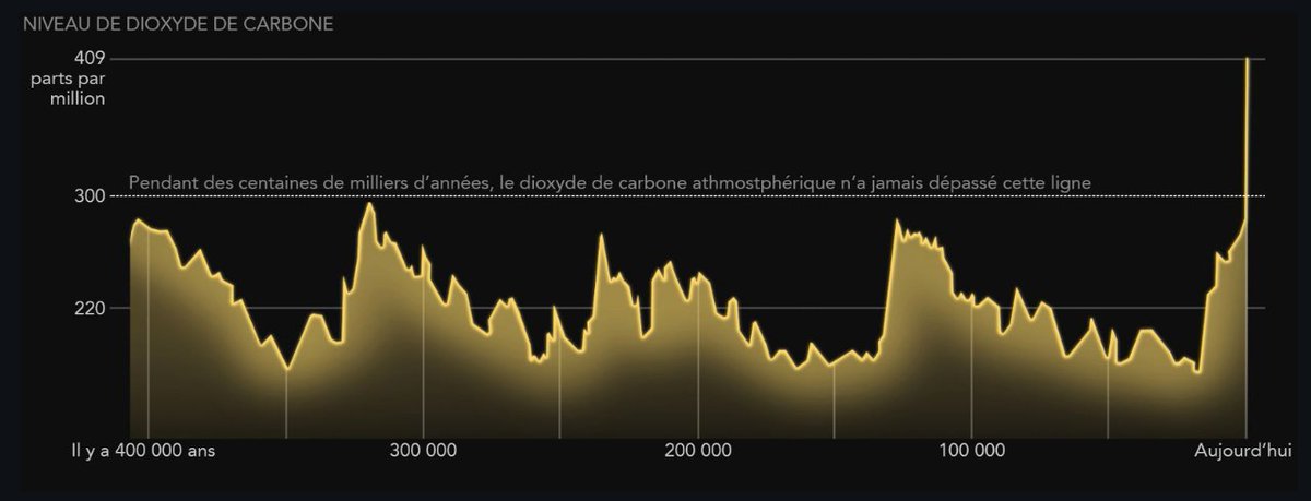SIG_a_lecole's tweet photo. Notre #modedevie est insoutenable si l'on veut maintenir des #écosystèmes #planétaires #viables. Voici une #carte #narrative pour entamer la discussion avec vos #élèves :
https://t.co/i3Cs0UOZn4
#science #crise #actions #changementsclimatiques
@recitqc @recitmst #secondaire https://t.co/9qxceIXuwZ