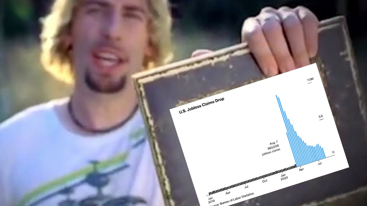 Look at this these pictures. Nickelback look at this graph. Look at this photograph Мем. Look at this graph. Nickelback look at this photograph.