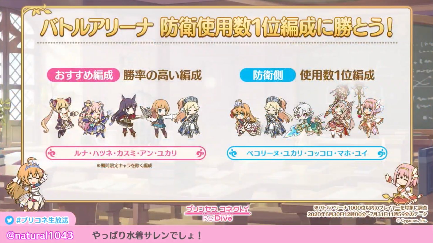 プリコネr攻略 Gamewith 防衛1位編成の対策編成 プリコネr T Co Mctpl0fwrp Twitter