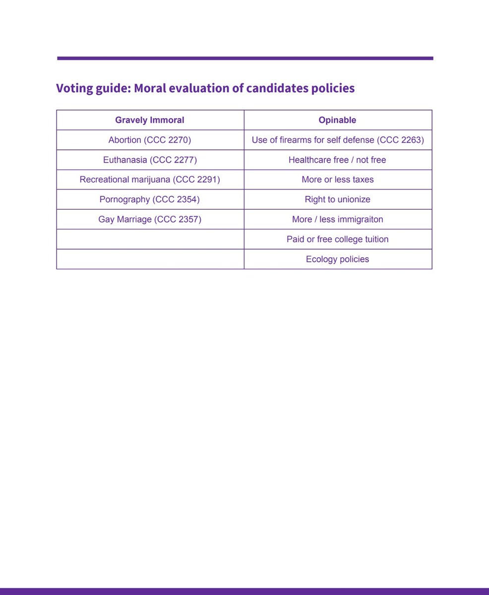 bonannis's tweet image. Top 5 Q&amp;amp;A for #Catholics #voters #CatholicTwitter