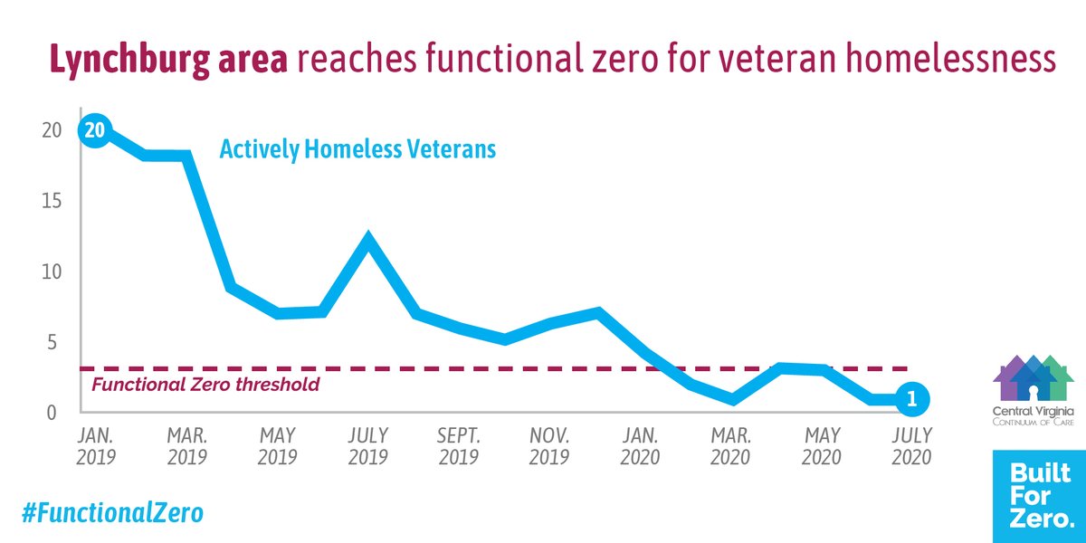 The Home Depot Foundation tweet media