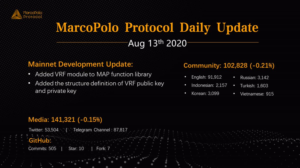 MapProtocol's tweet photo. MAP Protocol Daily Update - Aug 13th, 2020
Highlight:
-Added VRF module to MAP function library
#MAPProtocol #MarcoPay #MAP $MAP #Milione #DailyUpdate https://t.co/76PeXbdHr0