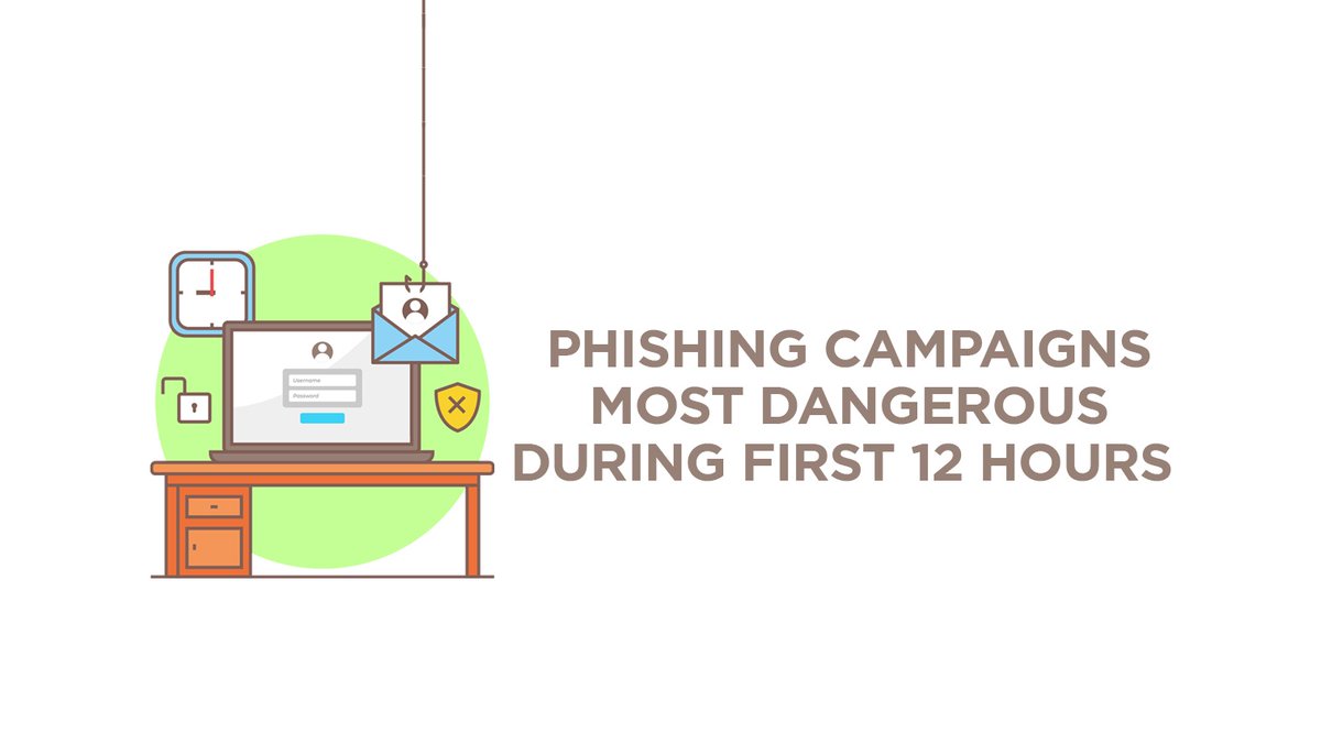 KerberoIT's tweet photo. Nearly 38% of victim traffic to a phishing website and over 7% of successfully phished victims occurred during the golden hours (12 first hours of the campaign)
#cybersecurity #infosec #riskmanagement  #privacy #tech #phishing #cyberattack #training #ransomware #business https://t.co/3MwyJXYdci