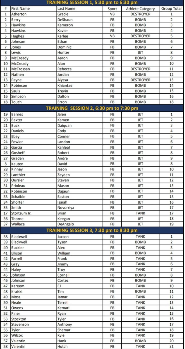 Calvert_Strong's tweet photo. August 13 - today we will implement the inclement weather plans. Pay attention to your lift groups and times. Destroyers are training in session one. Bring, masks, water, and be 10 min early. Always maintain social distancing. #UncommonGreatness #THEcalverthigh #CalvertStrong https://t.co/rwajNXoecO
