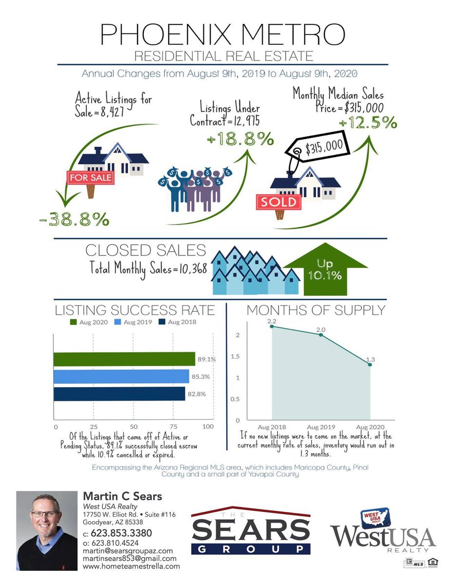 RealtorMSearsAz tweet picture