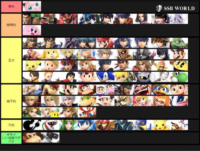Kairi Kashiwagi S Recent Tweets 11 Whotwi Graphical Twitter Analysis Kairi Kashiwagi S Recent Tweets 11 Whotwi Graphical Twitter Analysis