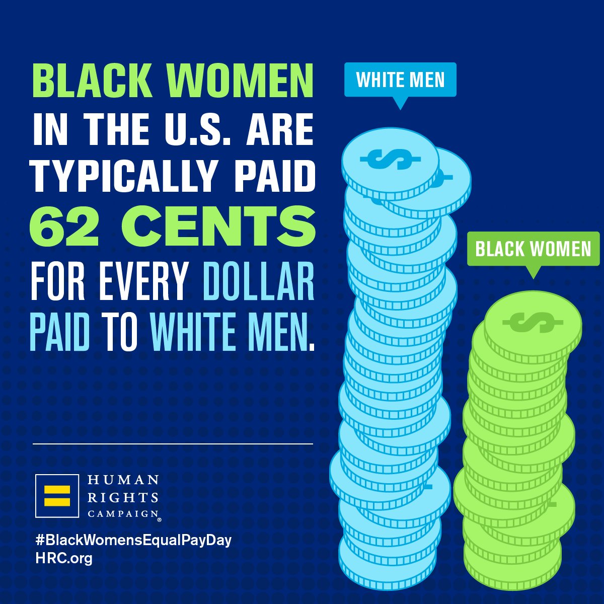 Chart showing that Black women in the U.S. are typically paid 62 cents for every dollar paid to white men.