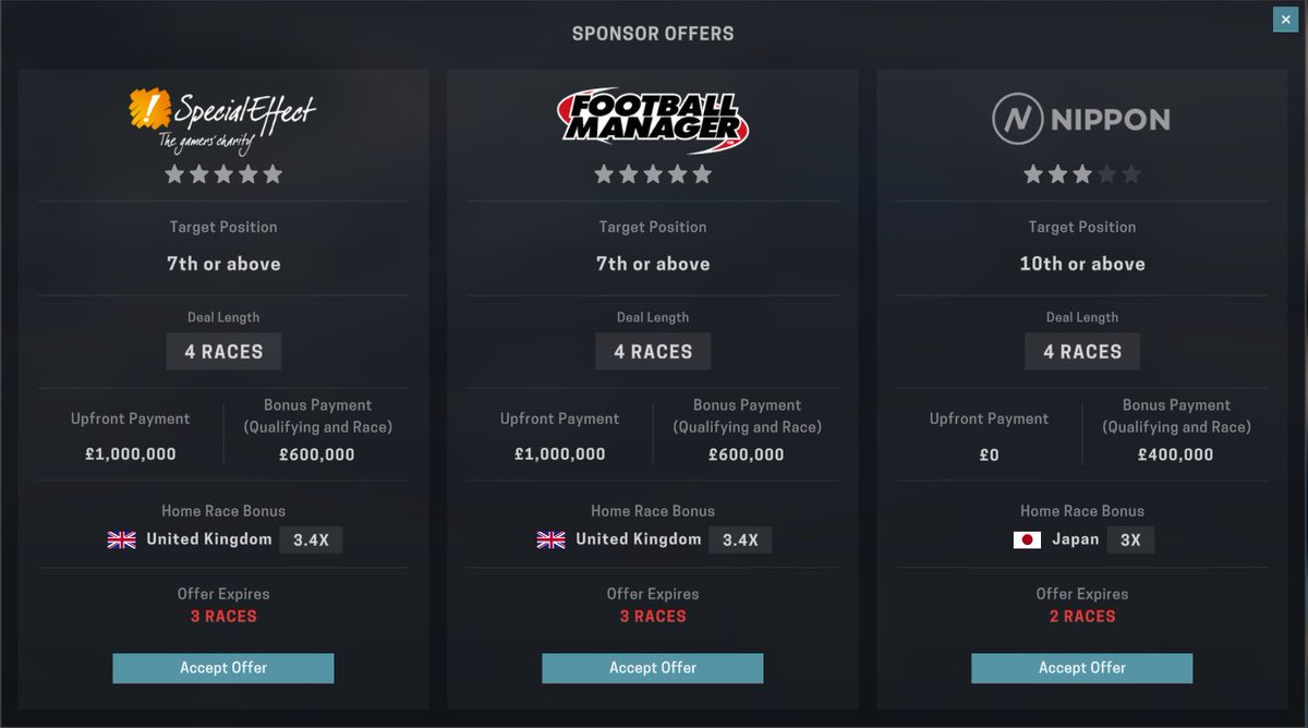 FMNowForum's tweet photo. @JLAspey Check out my sponsorship options on @PlayMotorsport A familiar name in the mix. @FootballManager https://t.co/nxdNiEjgYv
