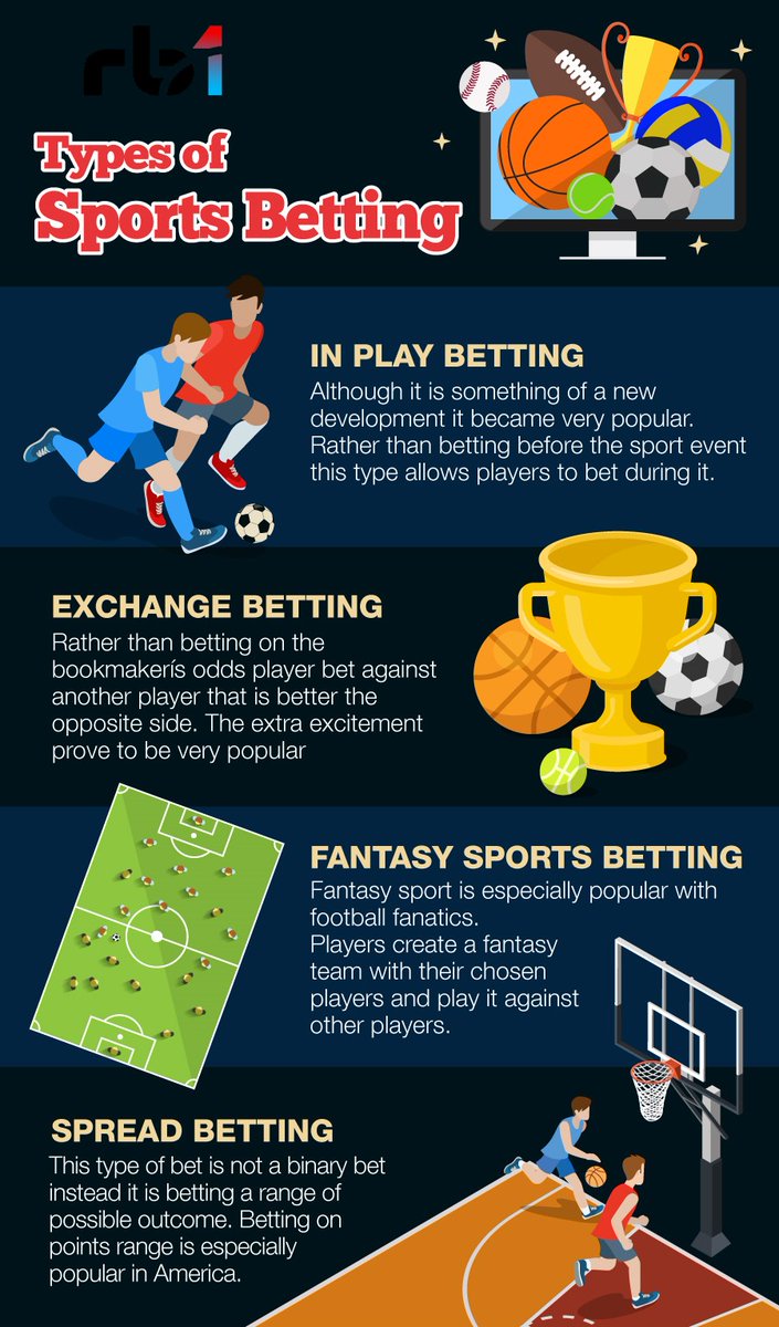 Types of sports #betting #infographics. #Bet all with #Rb1BET #Rb1