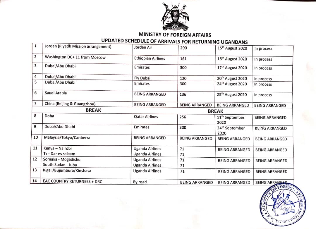 UgandaMFA's tweet photo. #MoFAUpdate:βALERTβ
Latest Schedule of the Repatriation of Ugandans stranded abroad due to the #COVID19 Pandemic.
You are highly encouraged to keep in close contact with the πΊπ¬ Embassy nearest to you. (https://t.co/qFMd1o31Ur)
#RepatriationUG #WelcomeHomeUG #MoFAdelivers https://t.co/9efGCVX43n