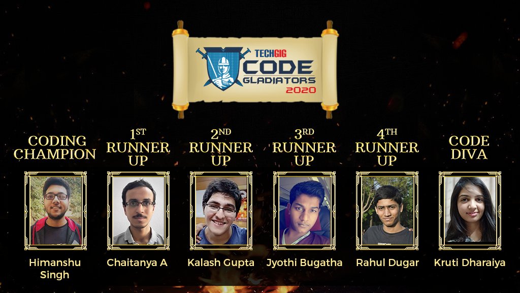techgigdotcom's tweet image. Congratulations to all the winners of this year's #TechGig #CodeGladiators2020.
- #CodingChampion, Himanshu Singh
- #CodeDiva, Kruti Dharaiya
- 1st Runner Up, Chaitanya A
- 2nd Runner Up, Kalash Gupta
- 3rd Runner Up, Jyothi Bugatha
- 4th Runner Up, Rahul Dugar
#CodeGladiators