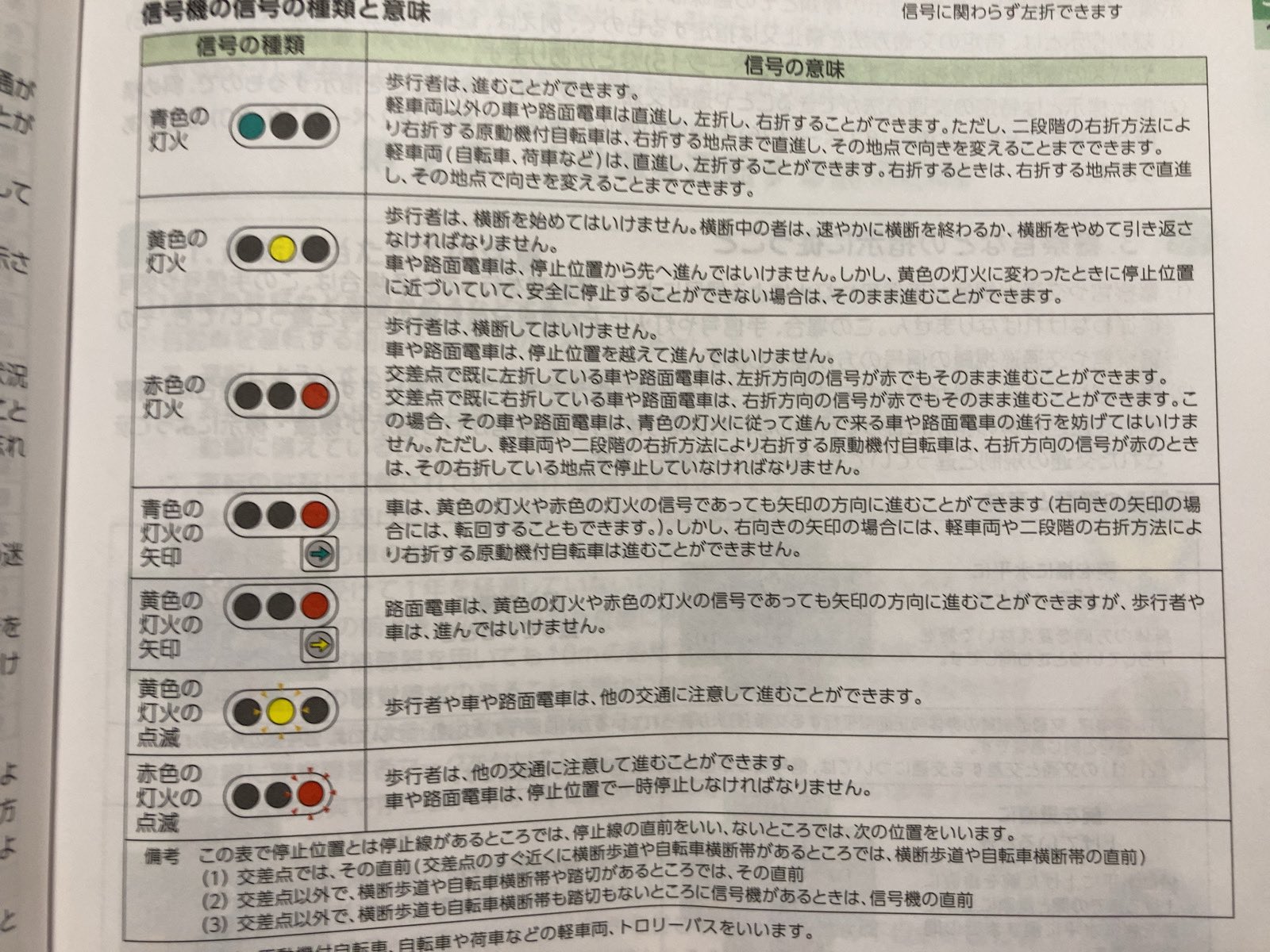 流離の吟遊詩人 On Twitter そして普段走らない町を走る方へお知らせ 路面電車が走って いる都市がありますが 基本的に軌道内の走行は 特に右折待ちは 電車の通り道に入らないようお願いします 路面電車が直進出来ません 黄色の矢印信号は路面電車専用ですので