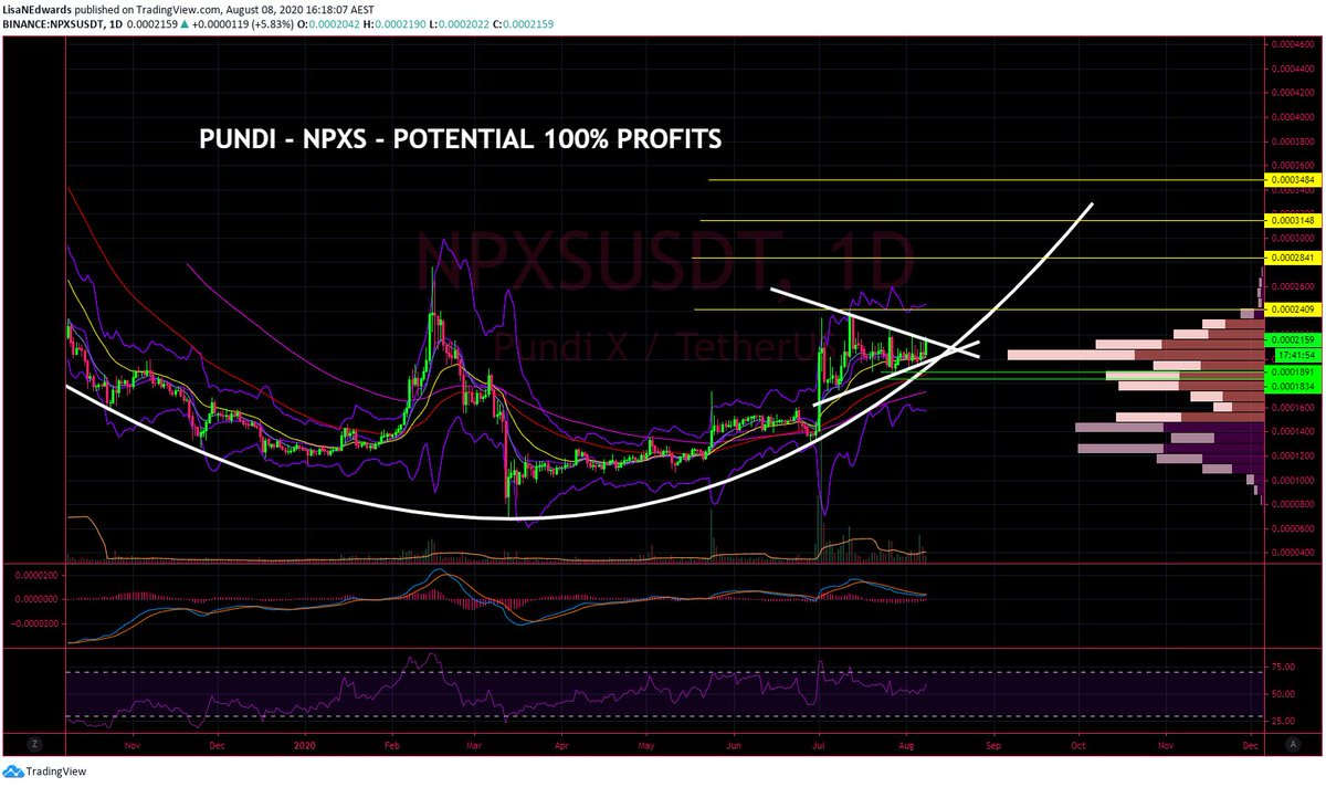 ClaudioxBarros's tweet photo. 🤔#npxs #pundix #growingstrong 💪

@LisaNEdwards 💪😀

@cctip_io airdrop 0.000259 BTC 1000 #npxs https://t.co/w7CvX7svlT