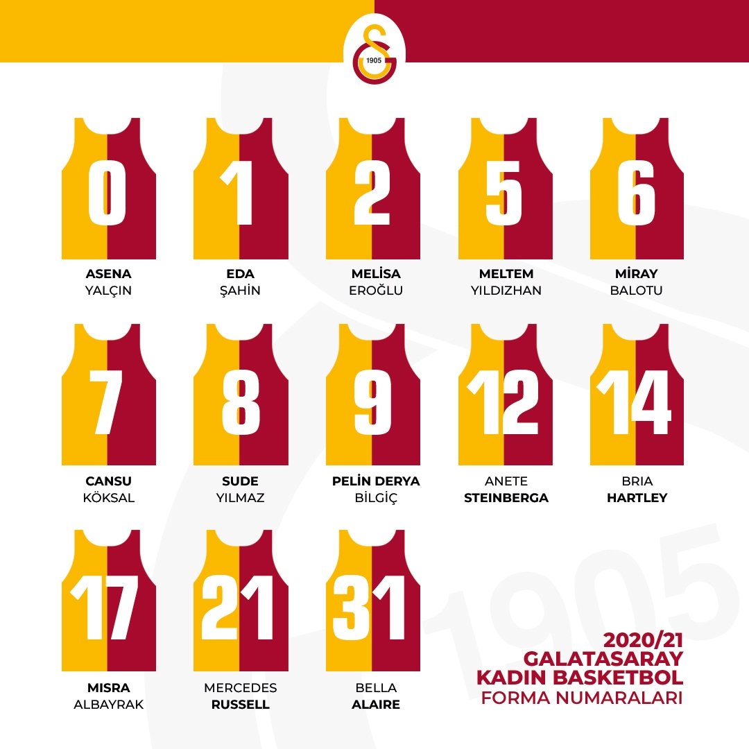 CoachRookie's tweet photo. Galatasaray'da oyuncuların giyecekleri forma numaraları açıklandı. #GSLive https://t.co/W66gWTcosZ