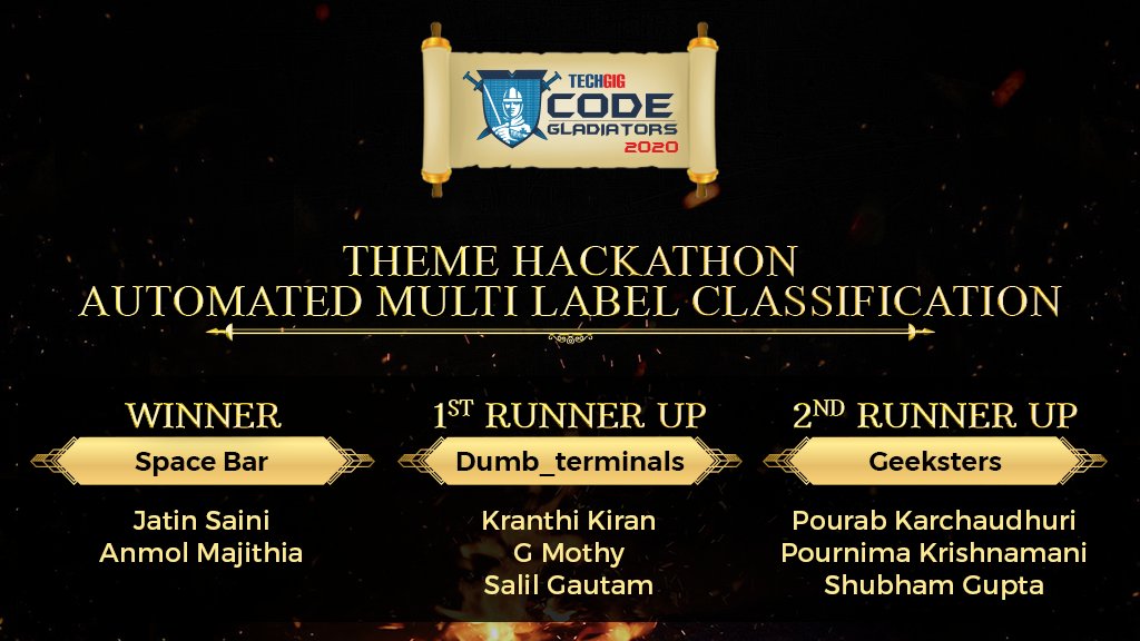 ETTechGig's tweet photo. Congratulations to this seasonโs #TimesInternet Automated Multi-Label Classification #Hackathon winners at #CodeGladiators2020.
- Winner, Team Space Bar
- 1st Runner Up, Team Dumb_terminals
- 2nd Runner Up, Geeksters
#TechGig #TechGigCodeGladiators #Coders
@TimesInternet https://t.co/KYTBL7UcJb