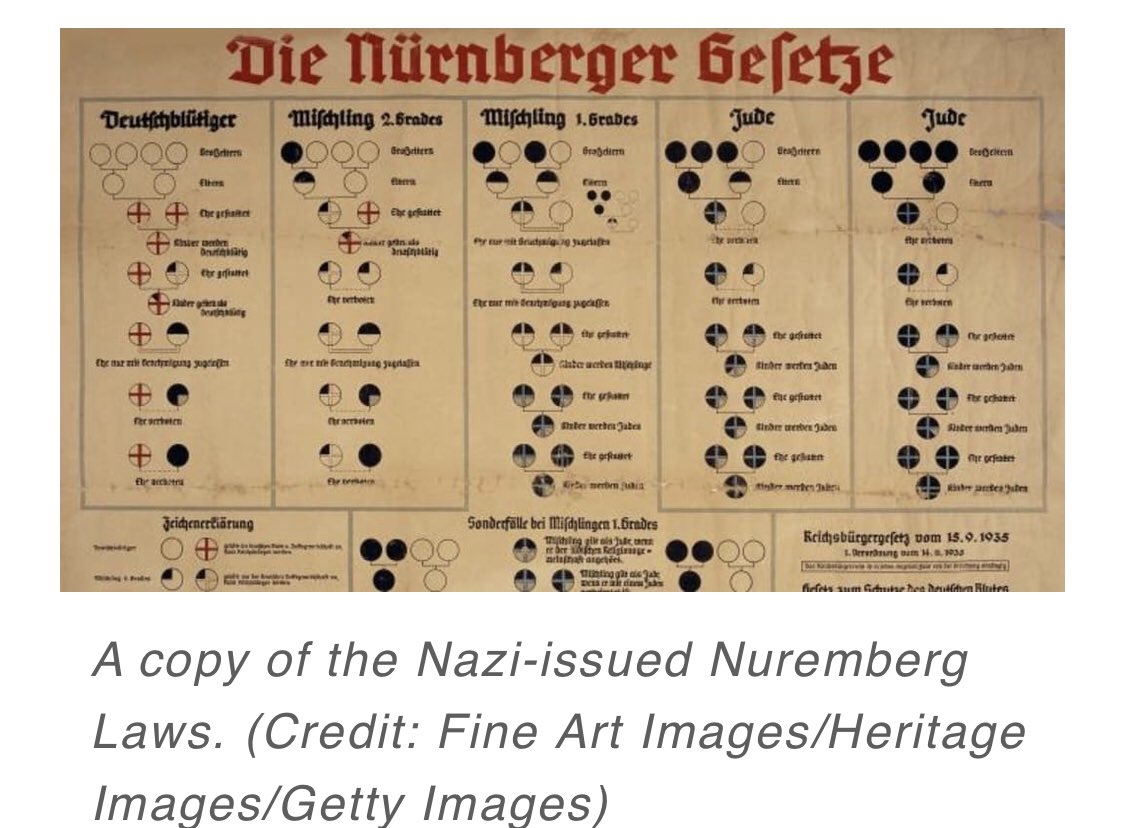 Instead of the “one-drop rule,” Nazis determined that a Jewish person was anyone with three or more Jewish grandparents. Meaning, as Whitman notes, “that American racial classification law was much harsher than anything the Nazis themselves were willing to introduce in Germany.”