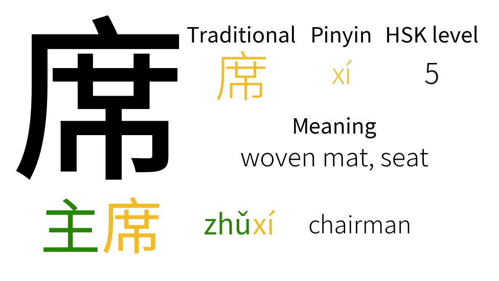 HskLevel's tweet photo. 🀄HANZI
席 xí woven mat, seat, place in a democratic assembly

📕WORDS
• HSK 5
出席 chūxí to attend, to participate
主席 zhǔxí chairman
• HSK 6
缺席 quēxí absence, absent

👉Test your Chinese level on https://t.co/FGW7Sq2Clq

#china #chinese #learnchinese #languagelearning #hsk https://t.co/Z3h2ZrefUO