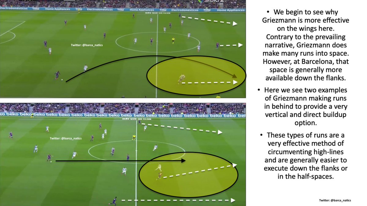 This approach will also offer the team more direct outlets to attack Bayern's high-line, both in build-up and counter-attacking situations. Moreover, given that both of Bayern's full-backs generally join the attack, Griezmann&Fati will likely have plenty of space to attack.