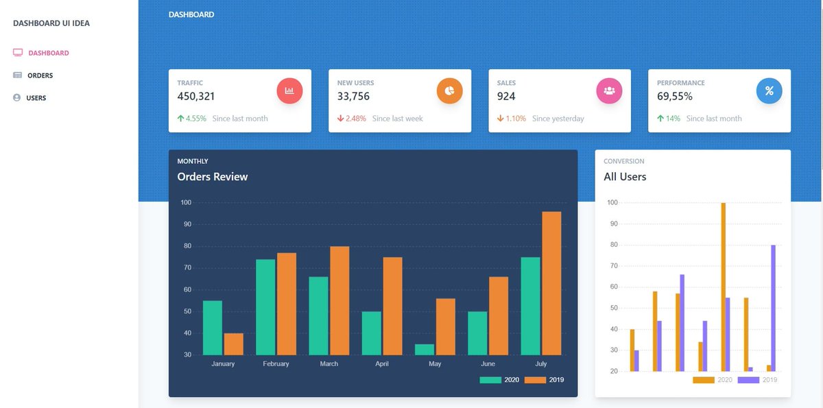 syedsimanta03's tweet photo. tailwindcss dashboard design to code
E-mail - syed.simanta10@gmail.com
https://t.co/zLhcc3oeT2
#website #websitedesign #websites #websitedesigner #WebsiteDevelopment #css #fllexbox #cssCustomization #tailwindcss #frontEnd #UX #websitetips #websiteredesign #UI #userInterface https://t.co/Ek67s6qK4U
