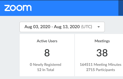 WarrenINPD's tweet photo. Back to school support looks a little different this year...From August 3rd through August 13th we've facilitated 38 meetings, participated in 164,511 Zoom minutes, and trained/supported 2715 teachers/coaches/admin. Whoa! 2020-2021 here we come! 🙌 #winpd #literacy #zooming https://t.co/bXvmHxyeHg