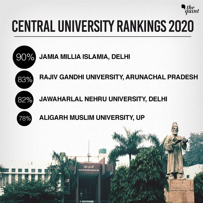 Why is it not surprising that 3 out of 4 of the top Central Universities, have always been on the hit list of BJP-RSS for the last 6 yrs? #StopHatePolitics  

#IndiaSaysNoToBJP 
#indiadeservesbetternep