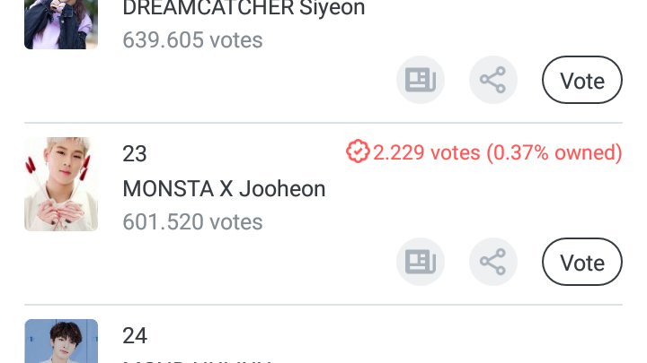 karmin_1989's tweet image. Hay una votación en la aplicación de Fanplus para el cumpleaños Joohoney. Actualmente se encuentra en la posición 23 pero lo importante es que si llega a tener 3 millones de votos le dan un anuncio gratis. Hay de tiempo para conseguirlo 26 días.💙 @OfficialMonstaX #MONSTAX #주헌