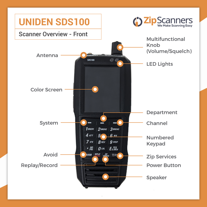 ZipScanners's tweet photo. Uniden SDS100 In-Stock - Limited Supply! - https://t.co/iYyi6SZJ3X https://t.co/n30uJuj01j