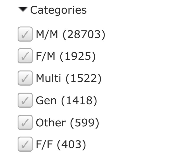 Categories:this is pretty self explanatory but you can sort for whatever you’re looking for! you can find het, wlw, and mlm fics using this section