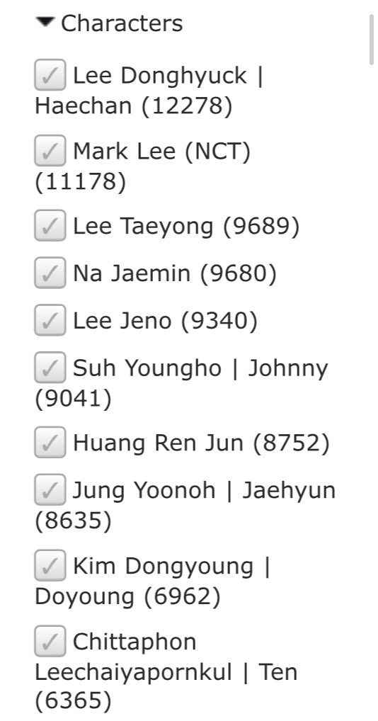 Characters:these are the most popular characters in NCT ficdom. if you want fics about these members, select their name! don’t see the one you want? scroll on down to the “Other tags to include” search bar and type the name in!