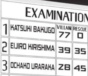 Chapter 5 time!! And it's what she deserves  THIRD PLACE OVERALL IN THE EXAMINATION YALL SEE THIS SHIT??? SHE WAS 1 POINT BEHIND KIRI! ONLY 1!! AND 4 BEHIND BAKUGOU!! WE STAN A QUEEN!!!
