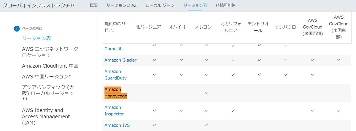 allforbigfire's tweet image. #aws リージョン表というのを見つけた。ハニーコードはベータ版だから、現時点ではオレゴン・リージョンのみ。試したい事と関係あるかもしれないので調べた。   #honeycode aws.amazon.com/jp/about-aws/g…