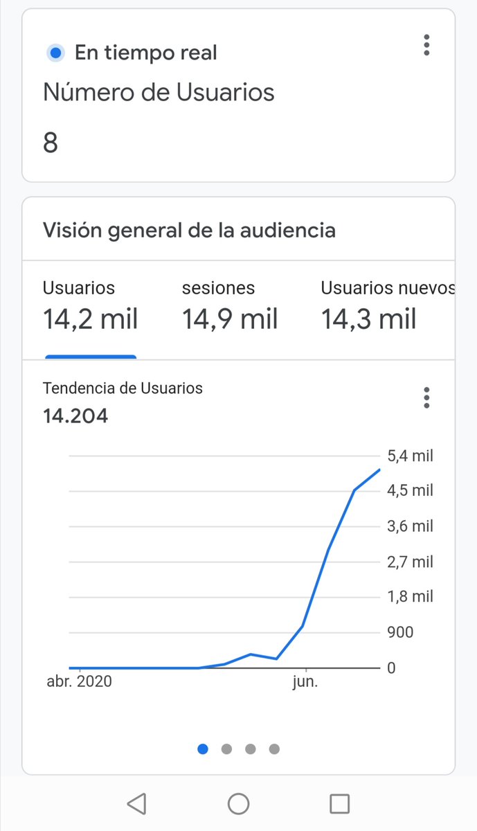DavidGarciaSEO's tweet photo. Las webs automáticas molan mucho. Inversión de 12€ euros en un dominio y un retorno de cerca de 300-400€ mes en Amazon y 100-150€ mes en adsense.

¡Y subiendo!

😜😜😜 https://t.co/BiHp7BS0nF