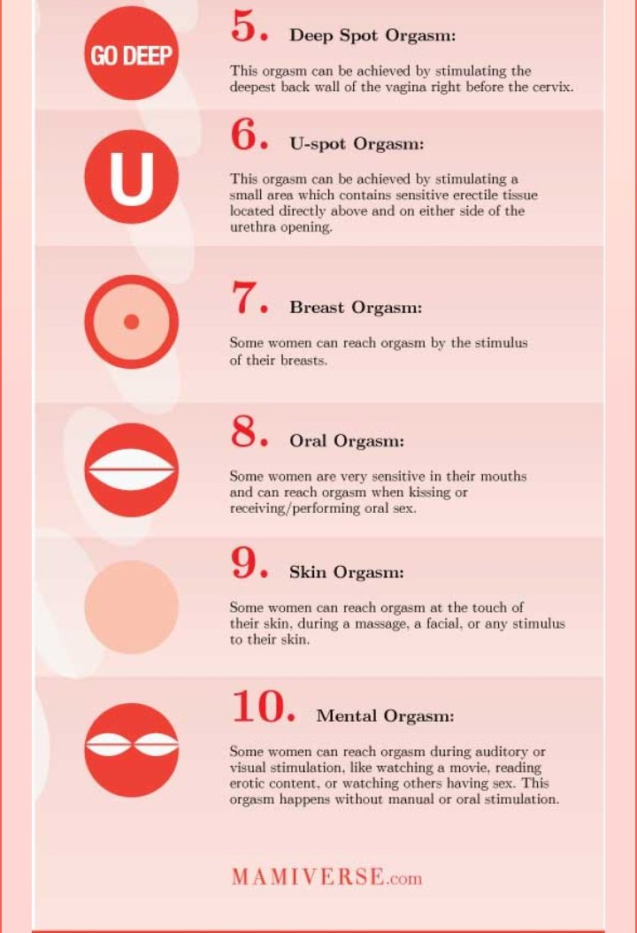 IntimatesMobile's tweet image. A little bit more to know about female orgasms 😋😋

How well do you know yourself??

#IntimateTalks
#IntimateDetails