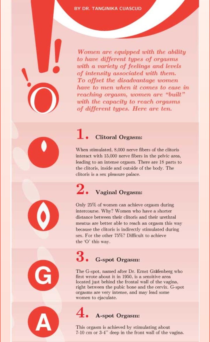 IntimatesMobile's tweet image. A little bit more to know about female orgasms 😋😋

How well do you know yourself??

#IntimateTalks
#IntimateDetails