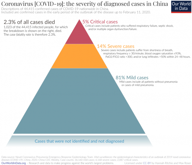 kuriousmind93's tweet photo. @Kyle4Tyrant2020 @HighWireTalk Everything is relative. The virus is real. The new mutation is real. It's more deadly for some people (the risk groups). People died, x2-3 times more than from flu. 
Humanity will survive. No mandatory vaccines needed. 80% population does not need a vaccine. https://t.co/OatHOzozL4