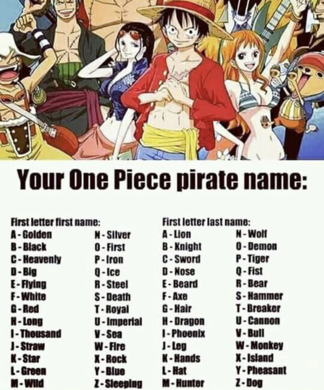 What's Your Anime Name? 