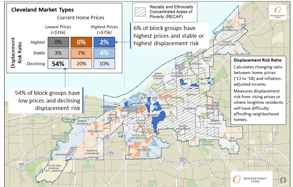 Finding 3) There is no *consistent* relationship between tax abatements & residential displacement. Those areas experiencing displacement pressure are in blue; abatements have been granted in large  #s in & outside the blue areas  #GOPCThread
