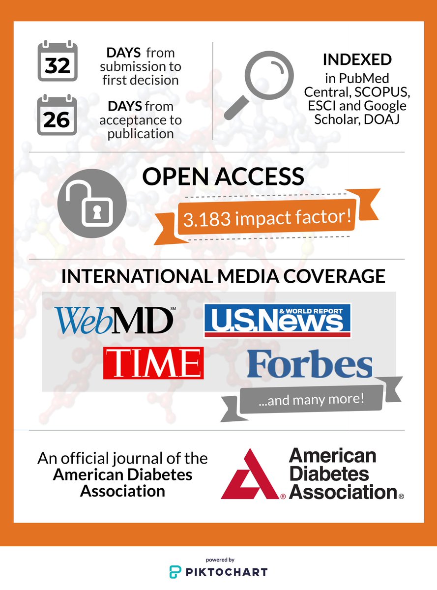 journal of diabetes impact factor