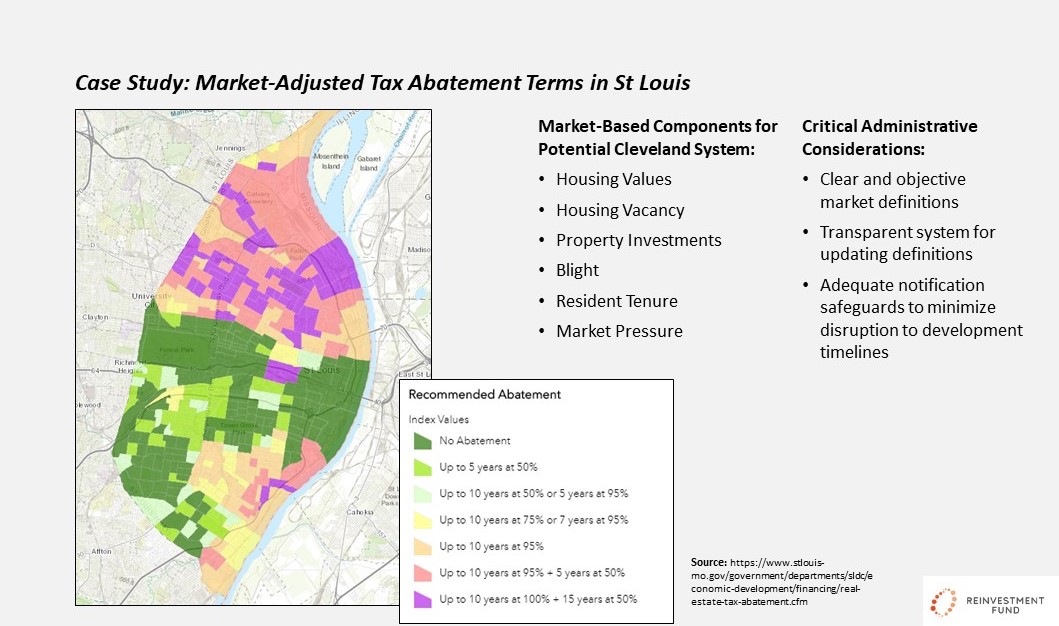 Rec 5: Develop a specific housing market displacement threshold where the City would trigger adjustment to the term or % of the abatement, by block group. Below is a case study of what could eventually occur in  #CLE  #GOPCThread