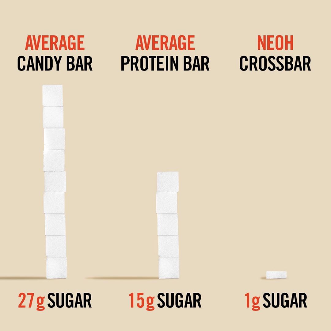 neohbar's tweet photo. Make the right choice. 💪🏻
.
.
.
#NEOH #NEOHlution #sugarfightclub #fightsugar #lowsugar #lowcarb #keto #proteinbar #ketosnack #ketobar #ketodiet #ketocandy #ketotransformation #ketomeal #candybar #iquitsugar https://t.co/d1YKoi9TVd
