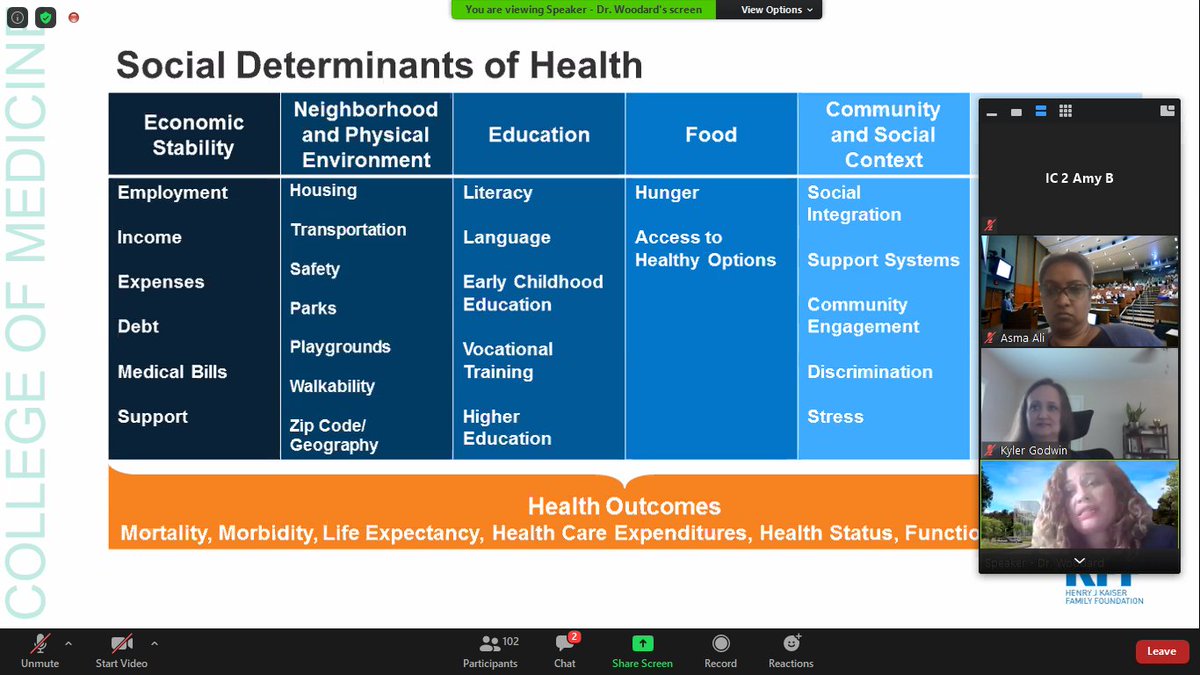OneAmbitious's tweet image. #VAQSSI2020 @qualityscholar Great discussion of health disparities and social determinants of health this morning! Pertinent relating to all health issues including COVID-19.