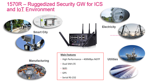 CheckPointSW's tweet photo. Today, we share use cases for industrial IoT Security and product features, including high performance with 400 MBps #NGTP and dual SIM LTE. Our 1570R Ruggedized Security #Gateway is built for #IoT and #ICS: https://t.co/CKFi6Km9NL #Wifi https://t.co/TW5EfdxbRw