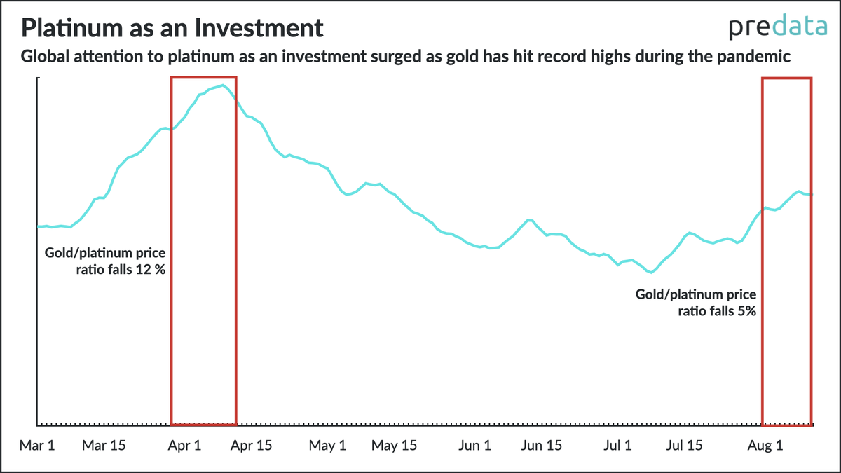Check out our latest #PredataForeword where we share insights derived from our predictive analytics platform on how the coronavirus pandemic has impacted commodity markets > hubs.ly/H0tCBmJ0
