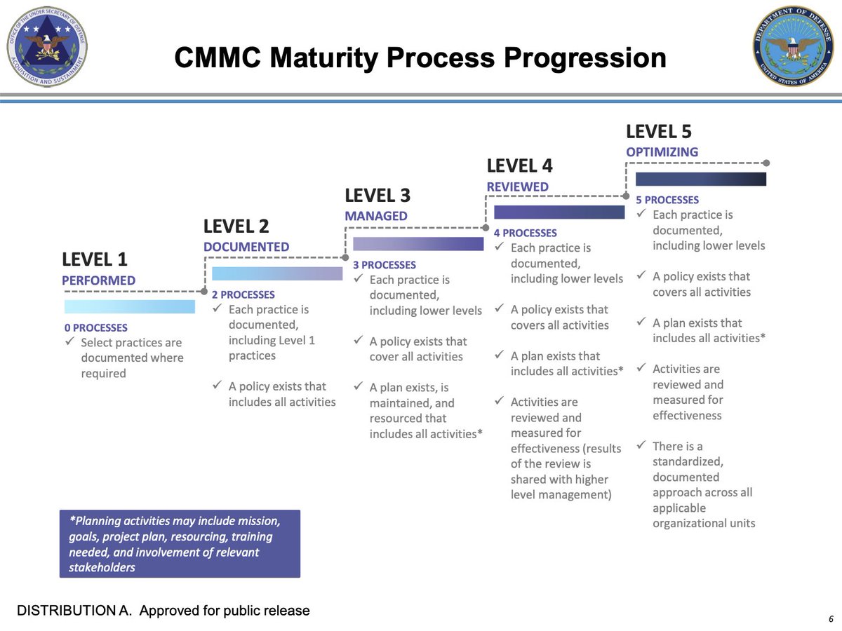 Foresite_Cyber's tweet photo. CMMC rule change ‘undeterred’ by pandemic, with requirements coming soon: https://t.co/4gig5SvM4B https://t.co/0UL3Y3Wqby